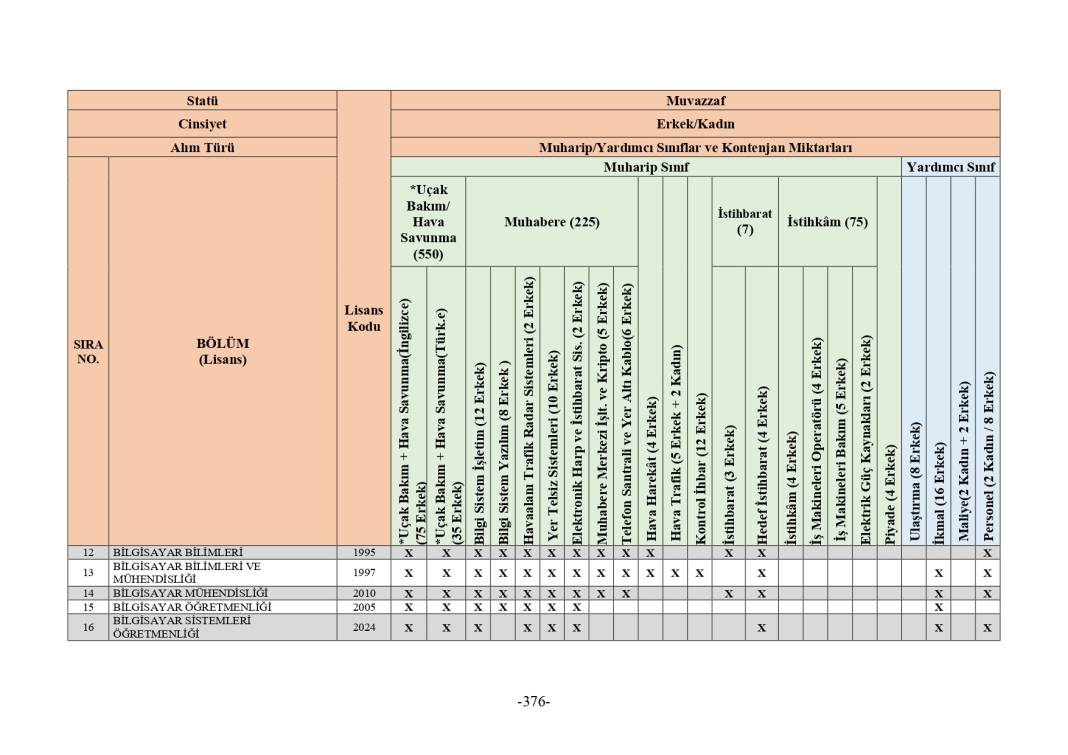 MSB 2025 astsubay alımı mezuniyet şartı tablosu 64